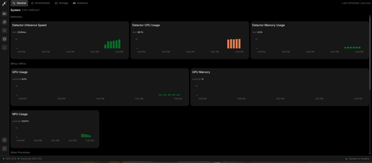 Frigate stats panel — inference, CPU, GPU/NPU záťaž