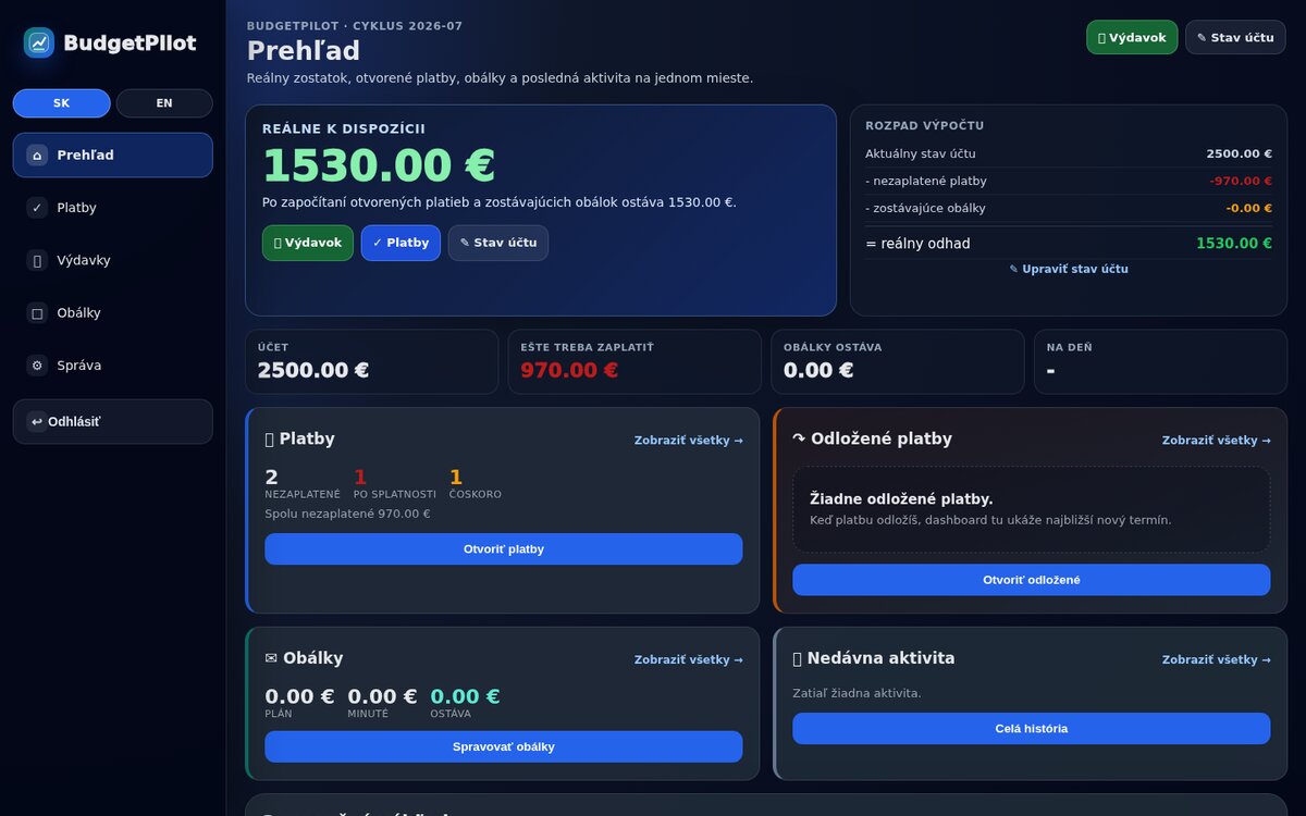 Prehľad rozpočtu v aplikácii BudgetPilot so zostatkom, platbami a obálkami